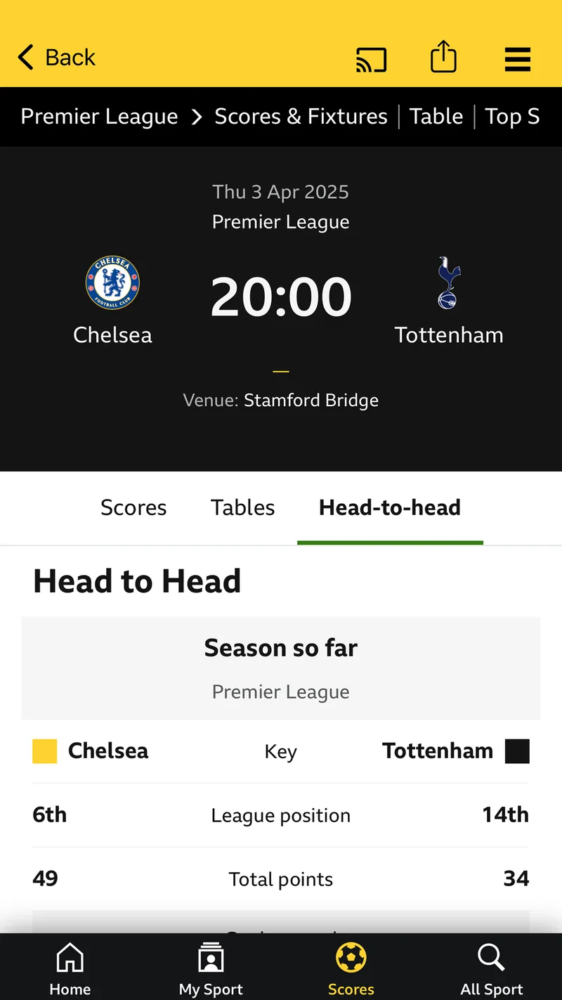 BBC Sport match page with a head-to-head tab