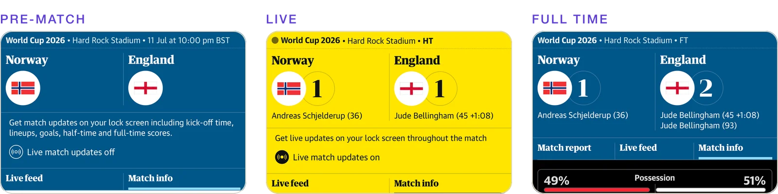 The scoreboard before kick-off, at half time and at full time: kick-off details and a lock-screen updates toggle, then the live score with scorers, then the final score with a Match report tab