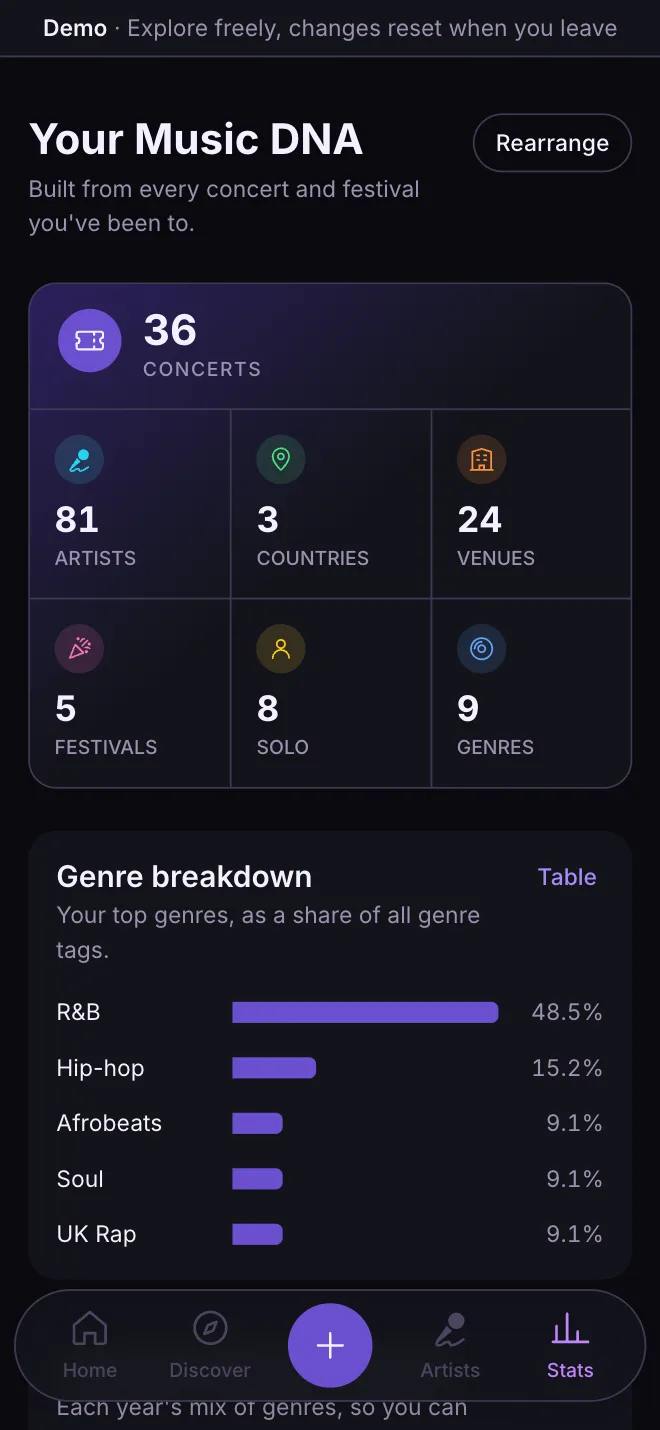 Your Music DNA stats screen